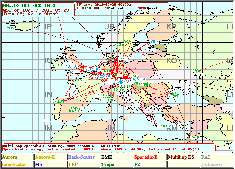 10 meter band PH4X