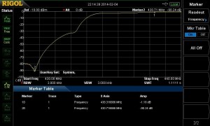 highpass (1 dB attenuation, 90 dB separation)