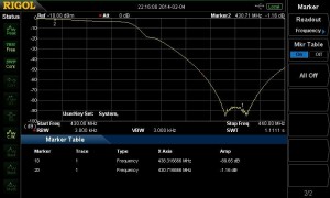 lowpass (1 dB attenuation, 90 dB separation)